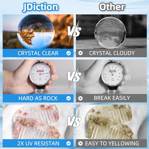 JDiction Fast Curing Epoxy Resin, 64OZ/1.9L 4H Demold Epoxy Resin Kit -Crystal Clear, Bubble-Free, Not-Yellowing, Self-Leveling for Art Resina, Jewelry, Craft, Fast Casting & Easy Mix Epoxy Resina