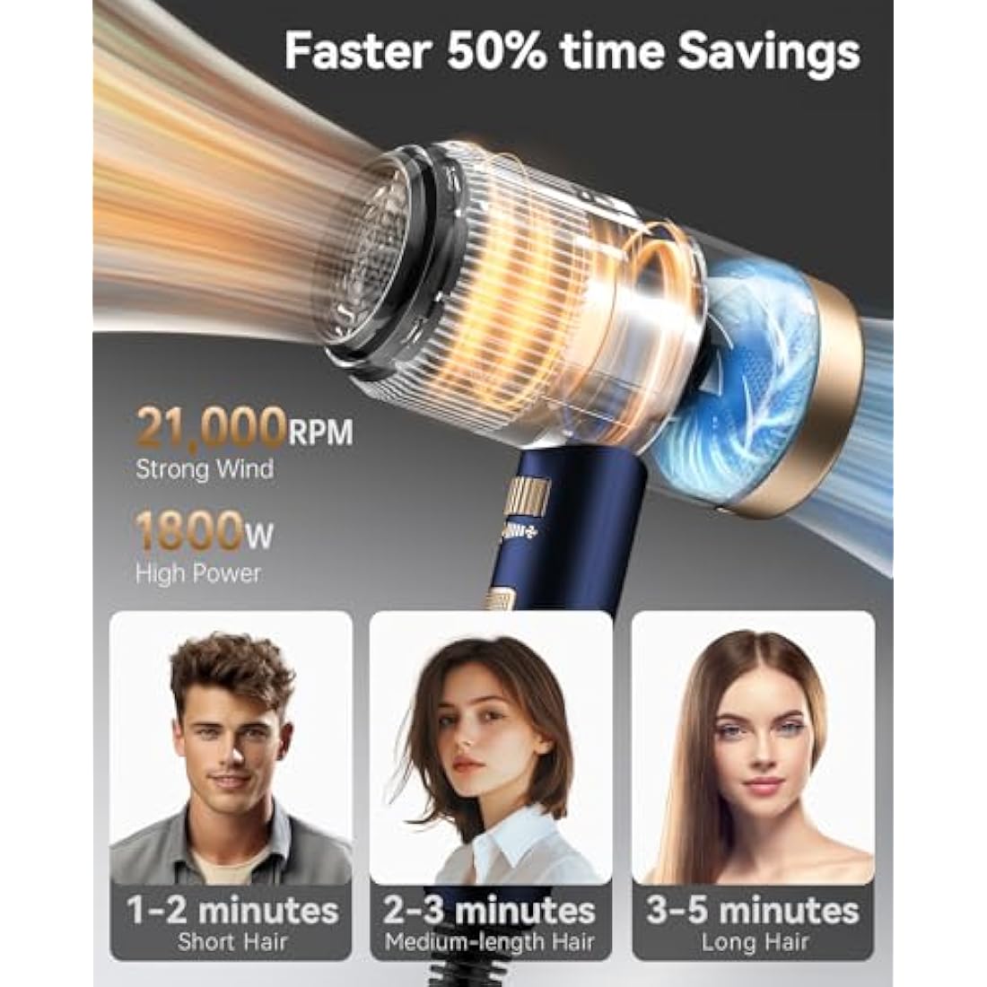 CONFU 1800W Hair Dryer, Ionic Hair Blow Dryer, Lightweight Hair Dryers with Cool Shot Button & Diffuser & Concentrator for Travel Salon Home Use, Dark Blue (Blue)