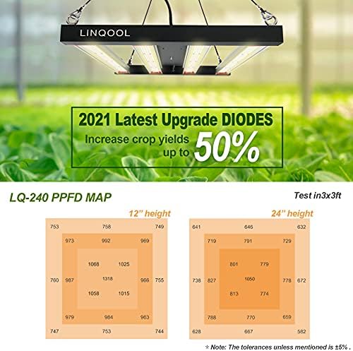 LinQool LED Grow Light 240w，3X3ft Dimmable Plant Grow Light UV IR,Sunlike Full Spectrum for Indoor Plants Seeding Veg and Bloom Plant Growing Lamps