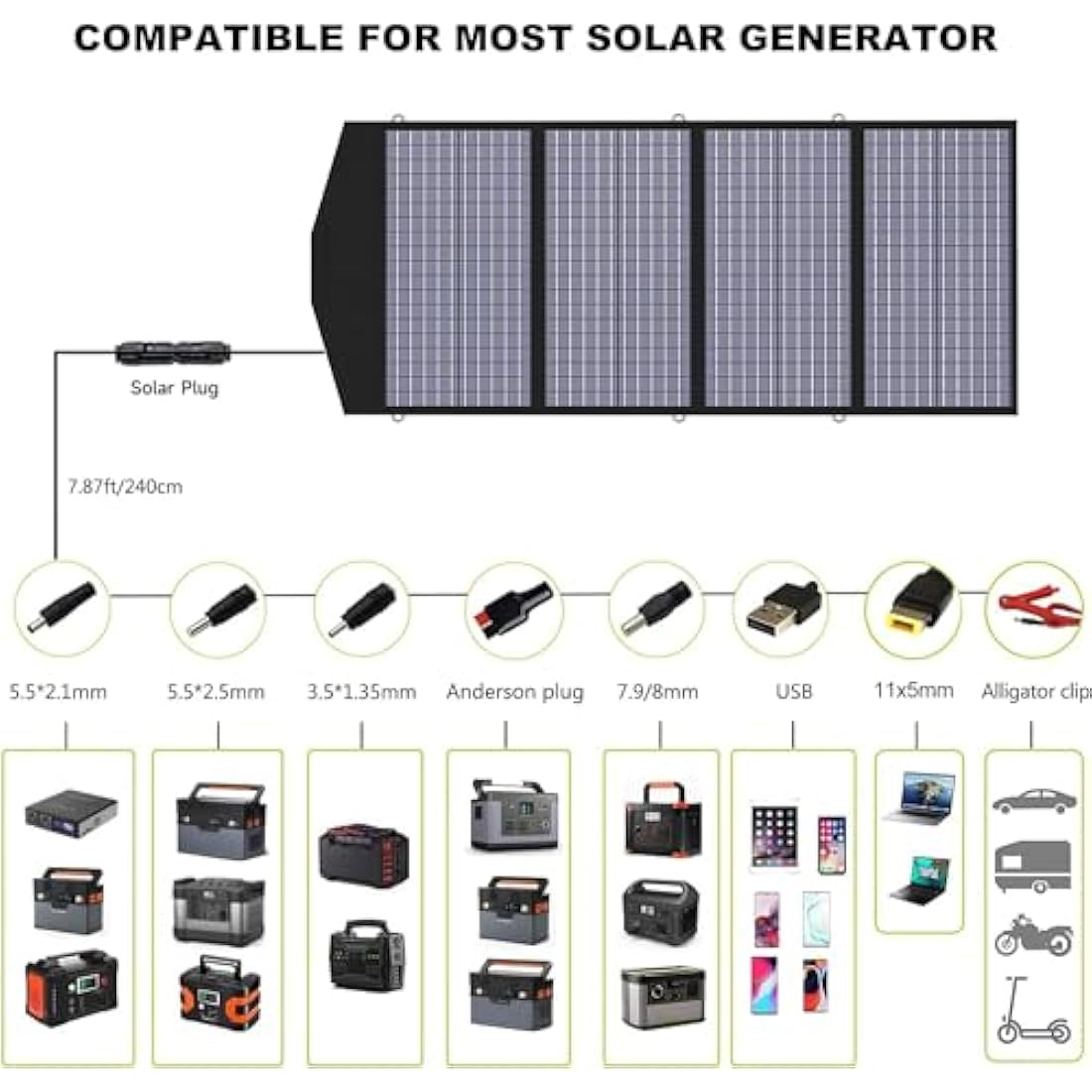 ALLPOWERS 140W Foldable Solar Panel,Portable Solar Charger,Portable Solar Panel Solar Kit for Most Solar Generator, Portable Power Station, Laptops, Cellphone, Outdoor, Camping,RV