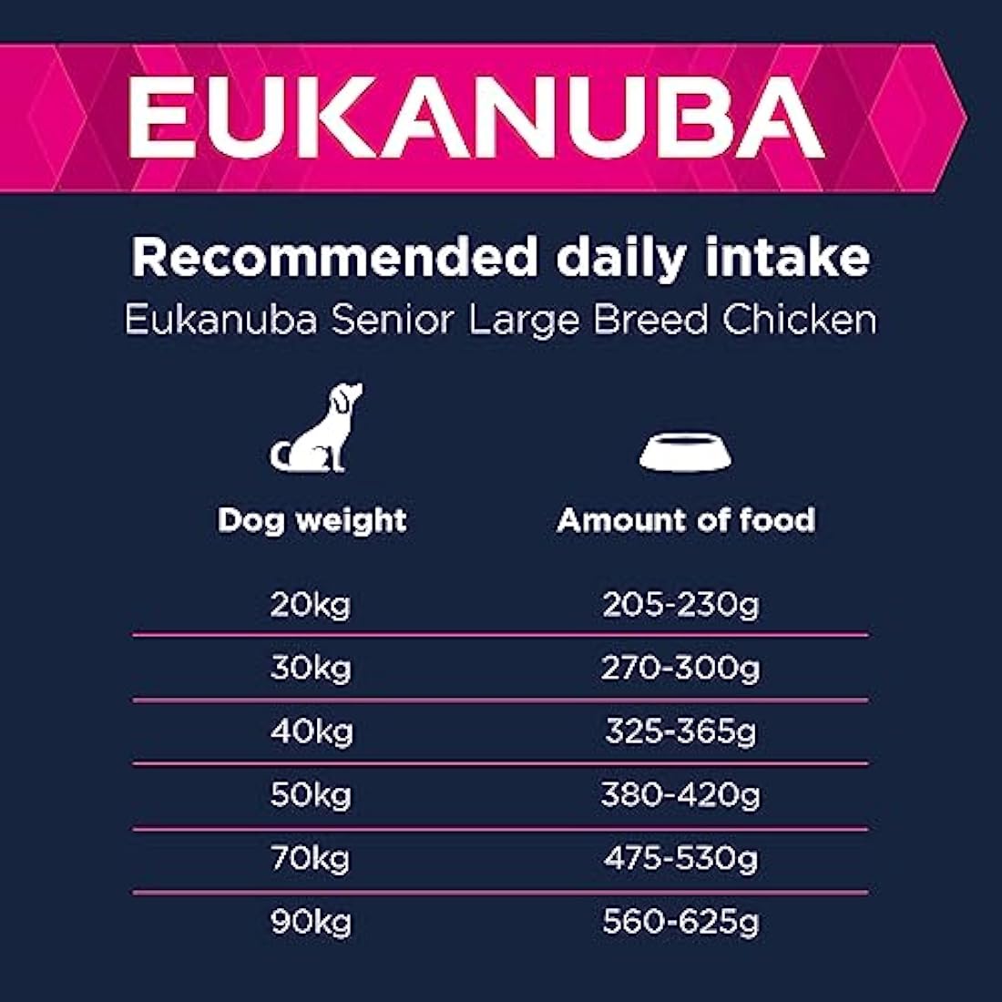 Eukanuba Complete Dry Dog Food for Senior Large and Giant Breeds with Fresh Chicken 15 kg