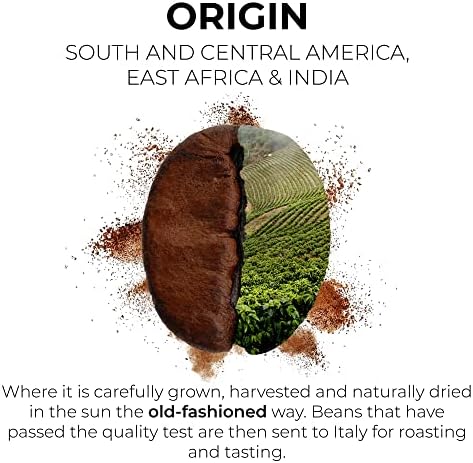 Grano Milano Ground Coffee 750g, Intenso Arabica and Robusta, Dark Roast Intensity 5/5 Extra Strong Coffee, Made in Italy