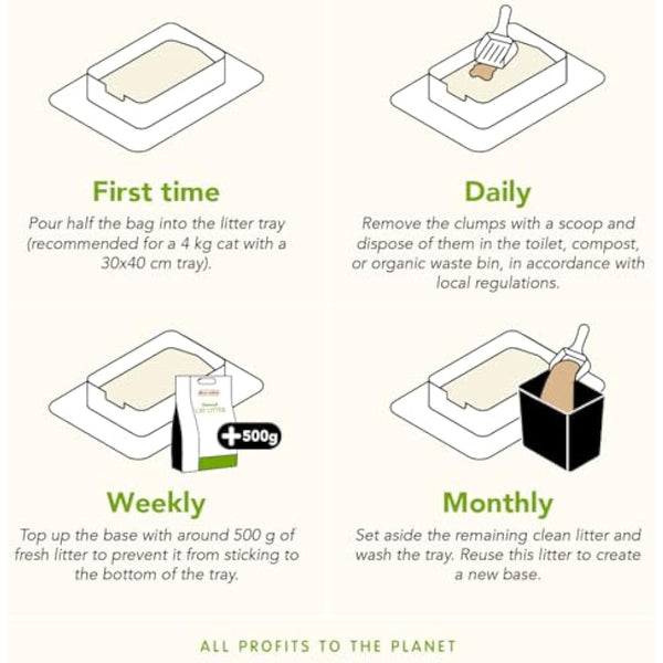 almo nature Cat Litter – Soft Texture | 100% Natural, Plant-Based | Non-Clumping, Non-Clay, Non-Silica | Odour-Free & Robot-Friendly - 4.54kg