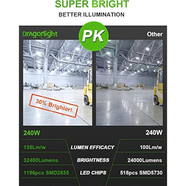 240W Super Bright LED Corn Light Bulb(1000 Watt Equivalent) - E40 Large Base LED Lamp - 5000K Daylight 32,400 Lumens for Large Area High Bay Lighting - Garage Warehouse Factory