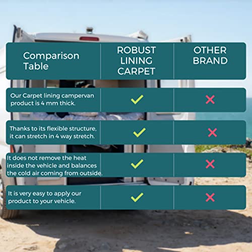 4 Way Super Stretch Lining Carpet for Camper Van Motorhome Car Vehicle Interior(Smoke,10 Metre x 2 Metre)