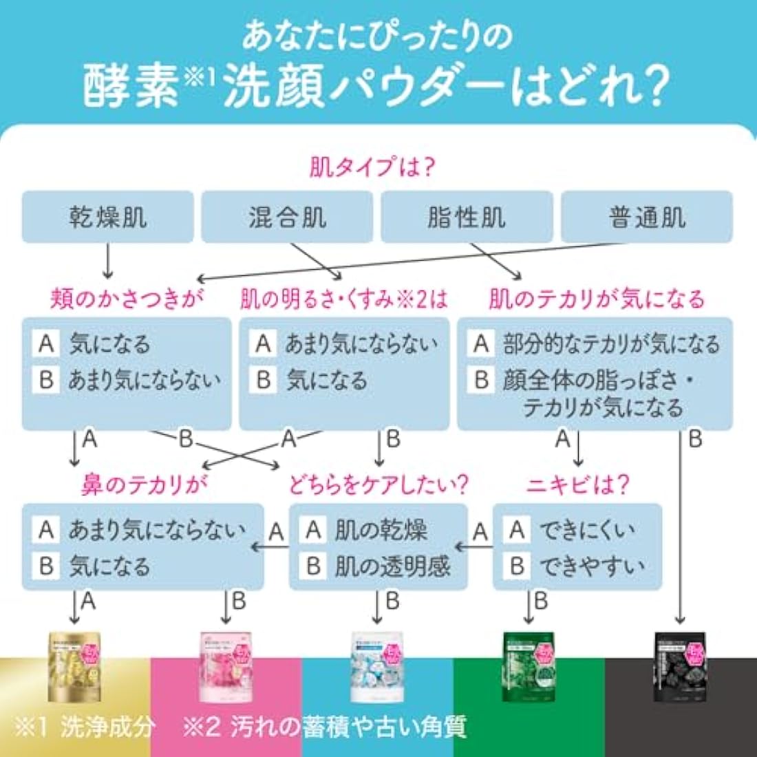 Kanebo Suisai Beauty Clear Gold Powder Wash Enzyme Face Wash Face Wash Powder 0.4g -15 pieces