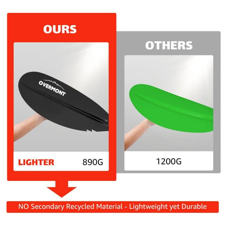 OVERMONT Aluminum Kayak Paddle 230cm/90.5in with Paddle Leash Lightweight Adjustable Portable Detachable Paddles Oars for Inflatable Boat Kayak