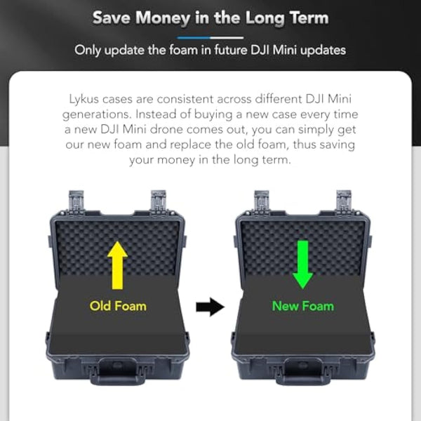 Lykus Titan MM410 Waterproof Hard Case for DJI Mini 4 Pro/Mini 3/Pro and RC2/RC/RC-N2/N1, Black with Shoulder Strap, Support 7 Batteries and RC Lanyard [CASE ONLY]