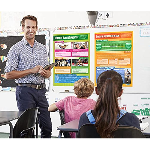 Health, Fitness and Well-Being Posters - Set of 5 | PE Posters | Laminated Gloss Paper 850mm x 594mm (A1) | Physical Education Charts for the Classroom | Education Charts by Daydream Education