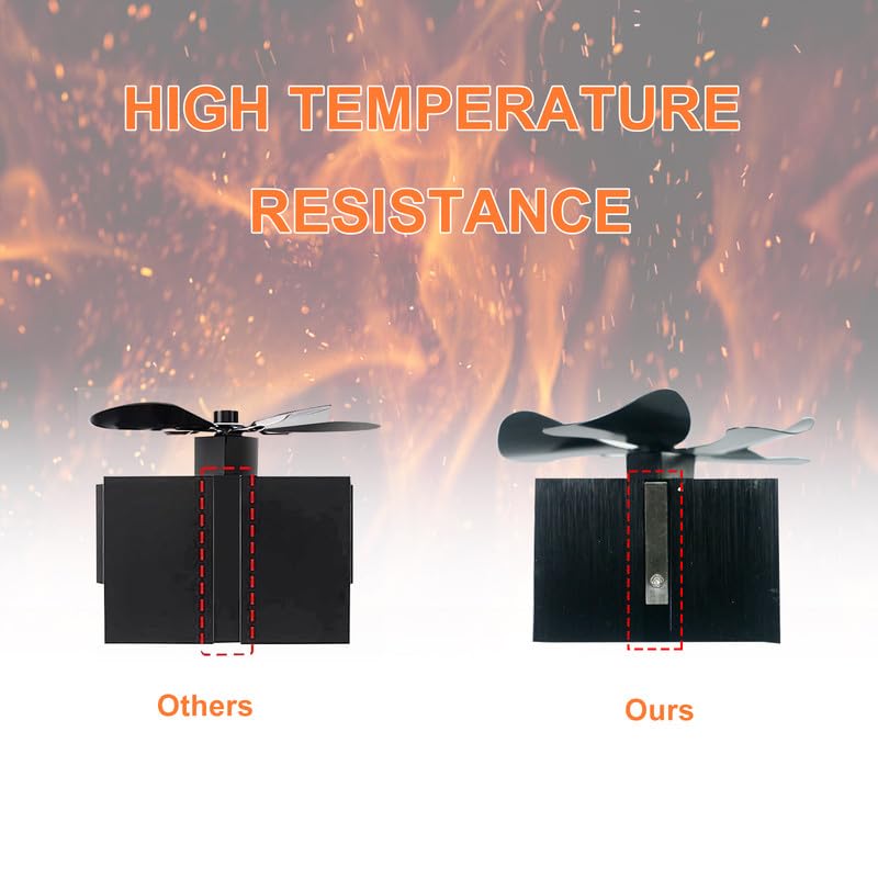 Tomersun 4 Blades Stove Fan Heat Powered Wood/Log Burner Fan Eco Friendly Heat Circulation for Wood/Log Burner/Fireplace