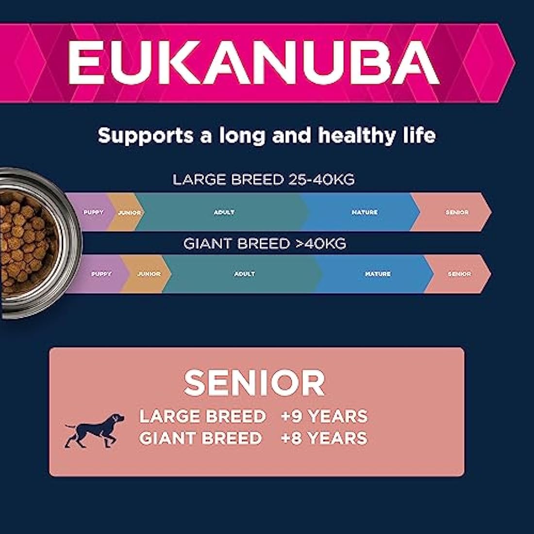 Eukanuba Complete Dry Dog Food for Senior Large and Giant Breeds with Fresh Chicken 15 kg