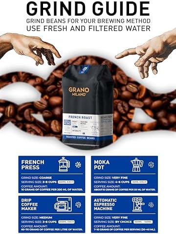 Grano Milano Robusta Coffee Beans, 1kg French Roast Robusta Blend, Dark Roast, Intensity 5/5 Extra Strong Coffee, Made in Italy
