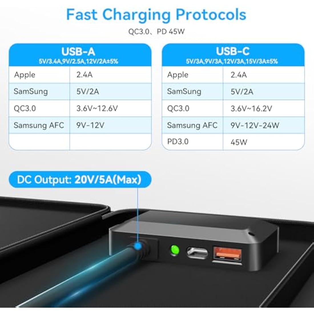 Ecosonique 100W Portable Foldable Solar Panels Charger Fast Charging with USB-C PD3.0 USB-A QC3.0 DC 20V Lightweight with Kickstand for Camping Power Station Solar Generators Cell Phones Power Banks