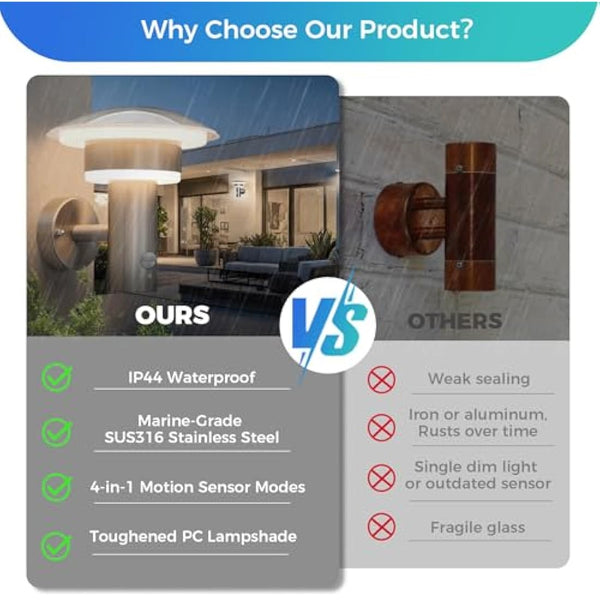 NBHANYUAN Lighting® 2PCS Outdoor LED Wall Light with Motion Sensor,4 Lighting Modes Outside Lights,SUS316 Stainless Steel Wall Lamp IP44 Waterproof 3000K Warm White for Porch,1000LM