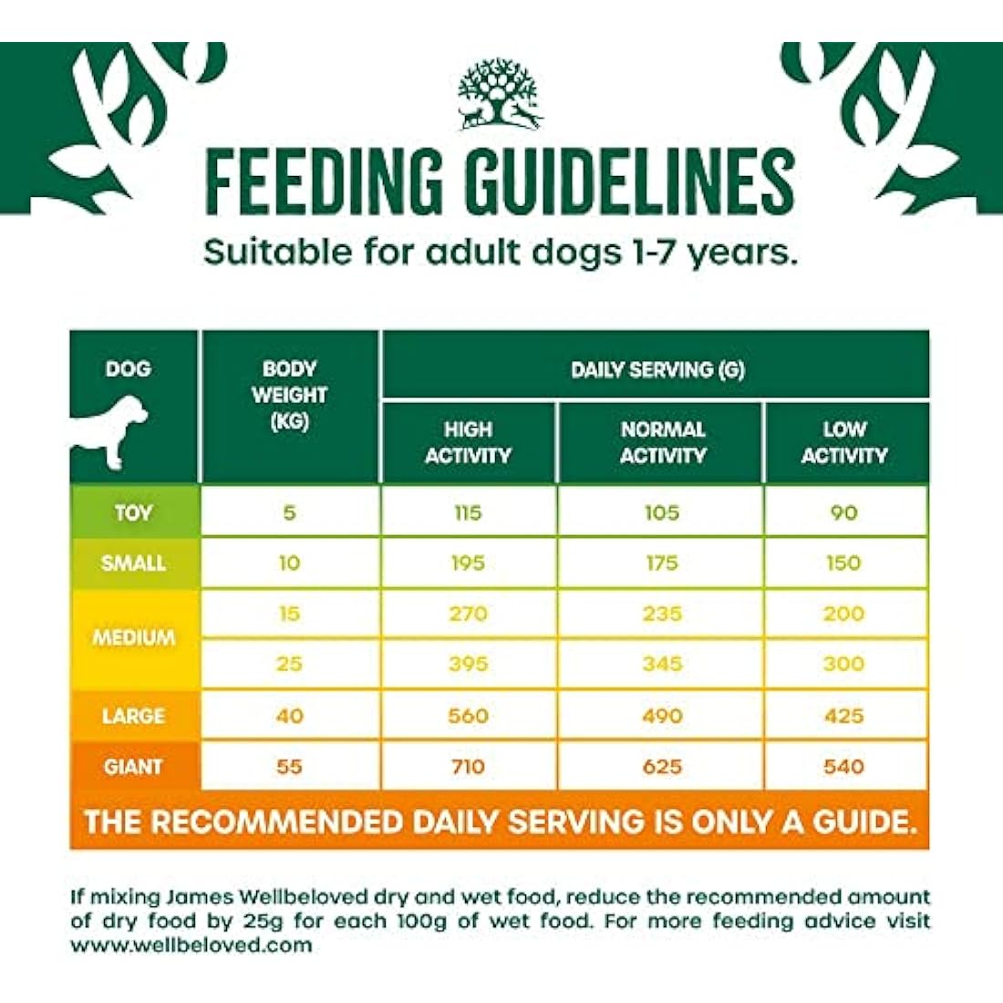 James Wellbeloved Adult Duck & Rice 15 kg Bag, Hypoallergenic Dry Dog Food