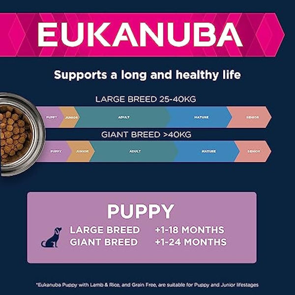 Eukanuba Complete Dry Dog Food for Puppy Large and Giant Breeds with Lamb and Rice 12 kg