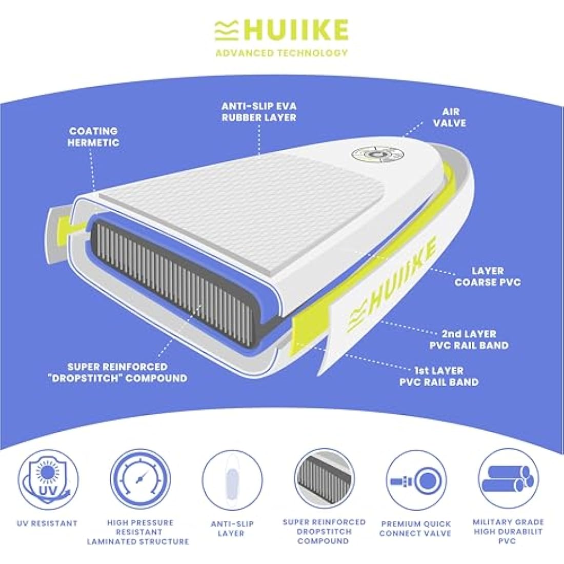 HUIIKE Stand Up Paddle Board for Adults with Accessories Included, Oar, Fins, Pump. Inflatable Sup Board Great Stability and Resistance. 10’ x 33" x 5.9", Maximum Load 286 lb