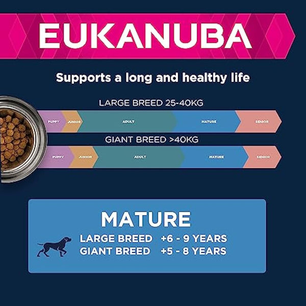 Eukanuba Complete Dry Dog Food for Mature Senior Large and Giant Breeds with Fresh Chicken 15 kg