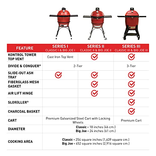 Kamado Joe KJ23RHC Classic II Smoker BBQ, Outdoor Charcoal Barbecue Grill In Red With Cast Iron Cart, Heat Deflectors And Ash Tool