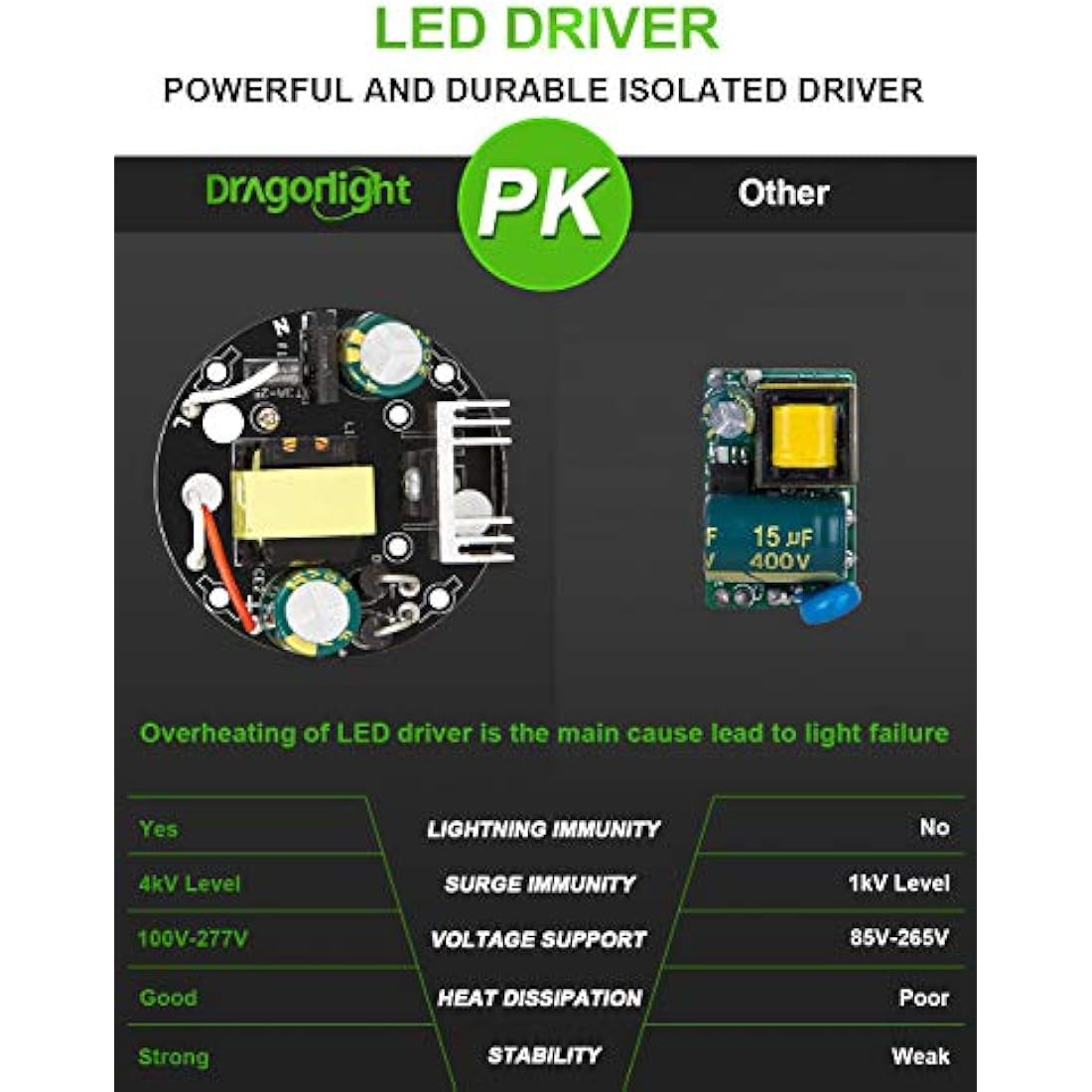 54W Super Bright Corn LED Light Bulb(400 Watt Equivalent) - E27/E40 Large Base LED Bulb - 6000K Daylight 6200 Lumens for Large Area Commercial Ceiling Lighting - Garage Warehouse Barn