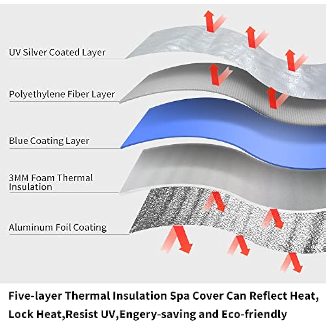 YUJHON Insulated Hot Tub Cover 170G Polyethylene Thermal Insulation Spa Cover Protector Waterproof Hot Tub Cover Replacement (95“x95"x35")