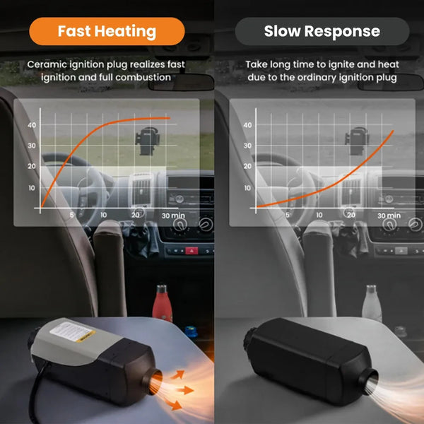 MXPR Air diesel Heater LCD 2KW 12V Trucks Motorhomes Campervan SUV App Start Up