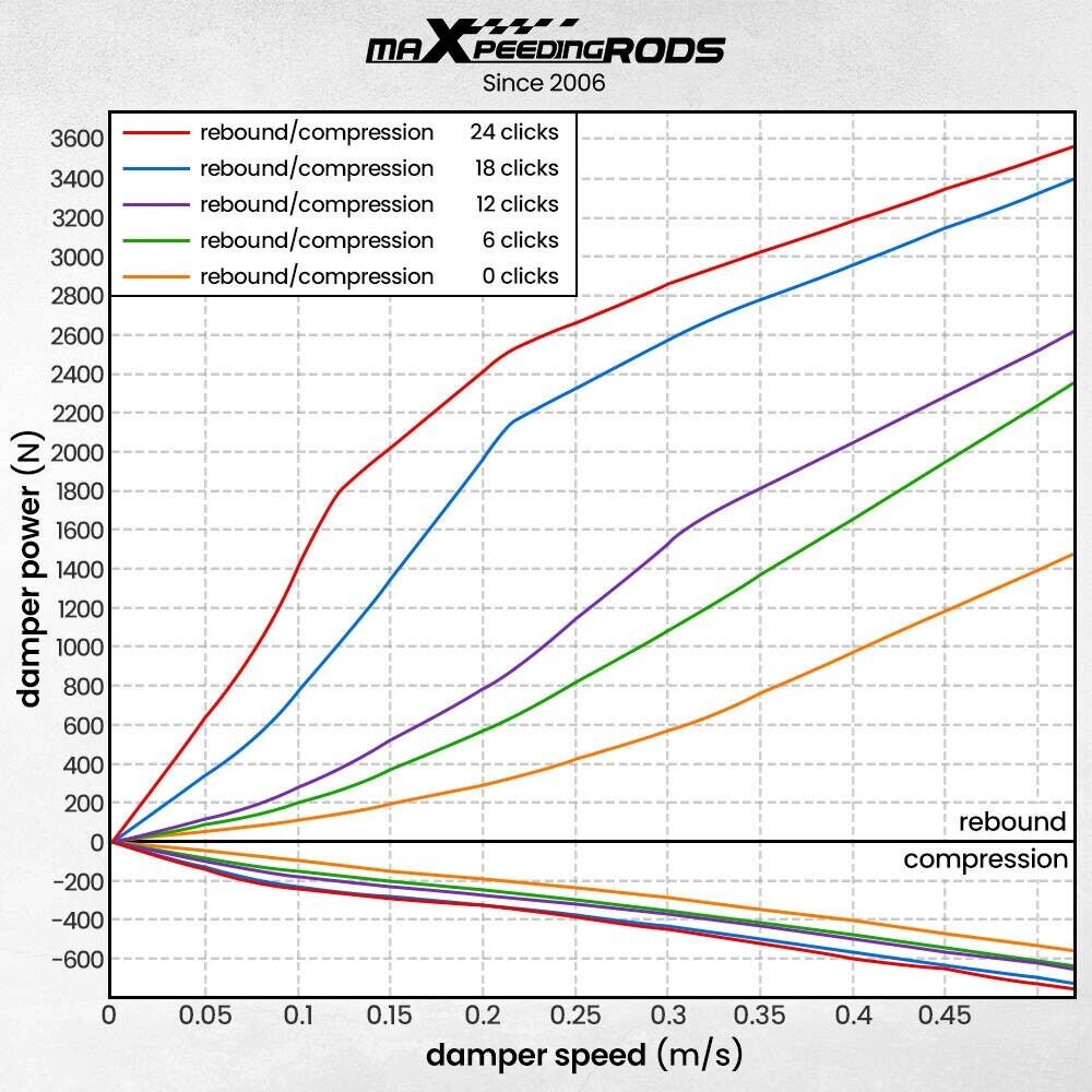 MXPR Pro Evo Height Adjustable Coilovers Lowering Ford Mustang S-197 2005-2014