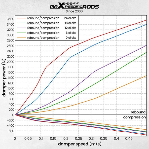 MXPR Pro Evo Height Adjustable Coilovers Lowering Ford Mustang S-197 2005-2014