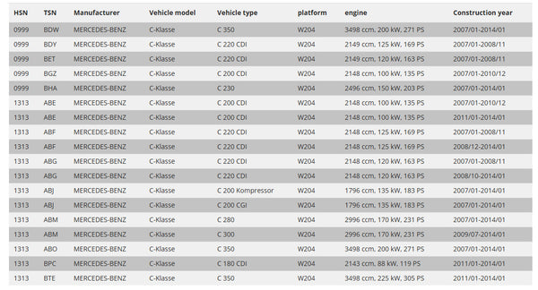 JOM Blueline Lowering Coilovers Mercedes C-Class W204 07-15 Not electric damper
