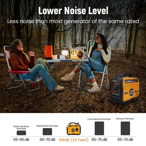 MXPR Generator Petrol Inverter 3500W Portable 22kg RV SUV Camping Home Backup