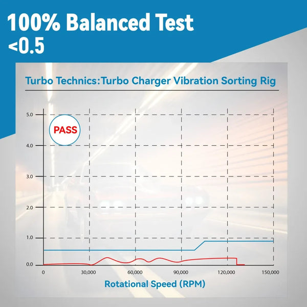 MXPR GT1544V Turbo Charger Volvo C30 S40 V50 1.6 80KW 109HP 04-10 7534200003