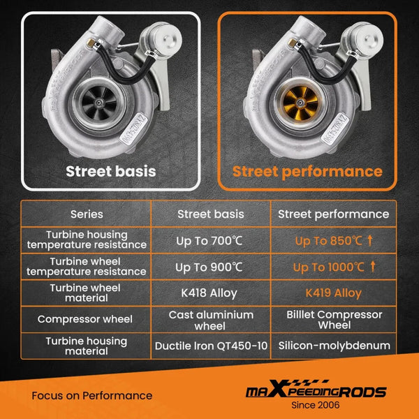 MXPR Billet Compressor Wheel Street Universal Turbocharger Perfect for 4 & 6 CYL 1.5 - 2.5