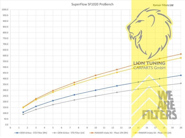 RAMAIR Proram PRK-276-BK Air Intake Induction BMW M2 G87 M3 G80 G81 M4 G82 S58