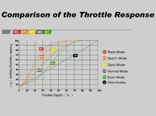WINDBOOSTER GT & Bluetooth Mobile App Throttle Controller Nissan Juke F15 10-19