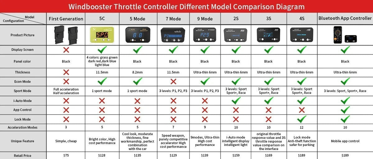 WINDBOOSTER GT & Bluetooth Mobile App Throttle Controller Nissan Juke F15 10-19