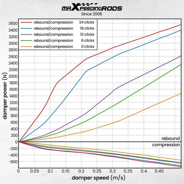 MXPR Adjustable Height Lowering Coilovers Mazda Miata MX5 NA NB Base SE LE 89-05