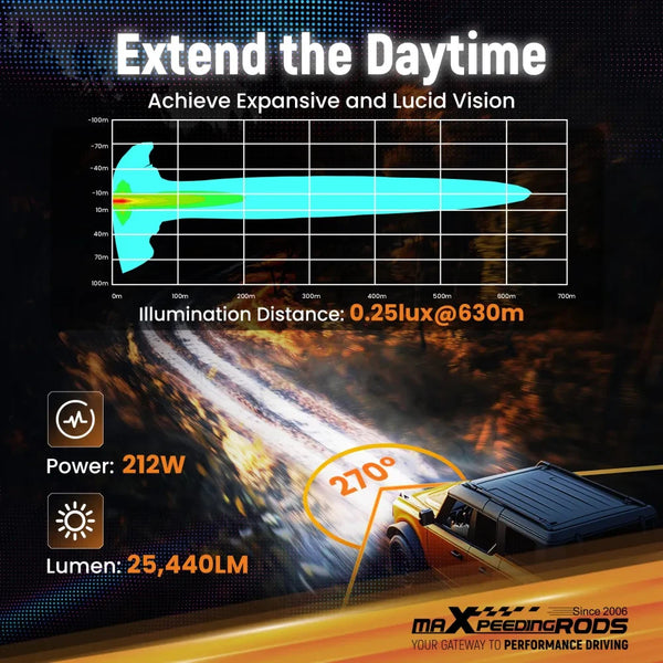 MXPR 5" 212W LED Headlights Fog Lights Spot Beam RGB DRL Round Pod Lamps