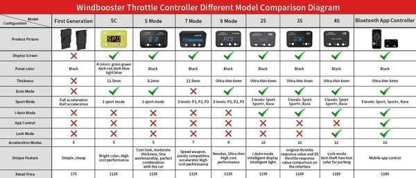 WINDBOOSTER GT & Bluetooth Mobile App Throttle Controller VW T5 T6 Seat Ibiza 6 Golf 4