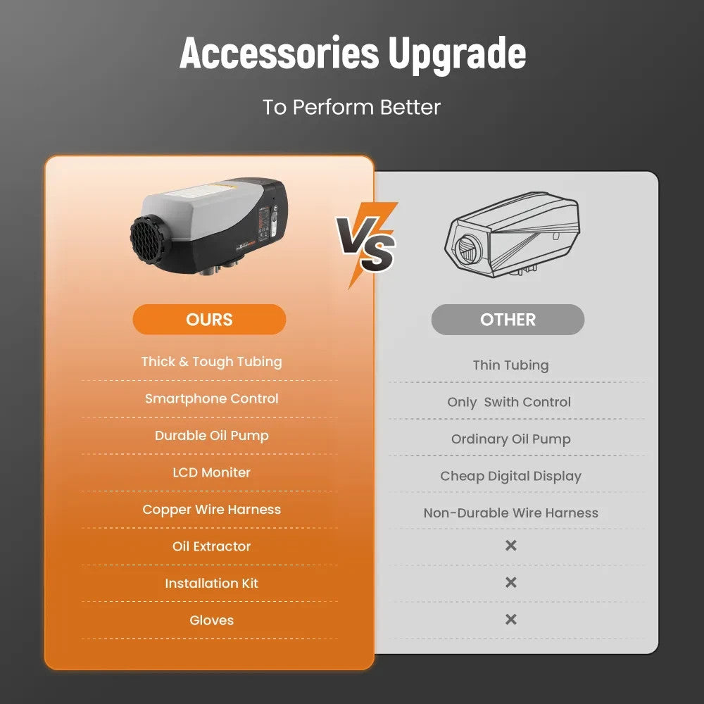 MXPR Air diesel Heater LCD 2KW 12V Trucks Motorhomes Campervan SUV App Start Up