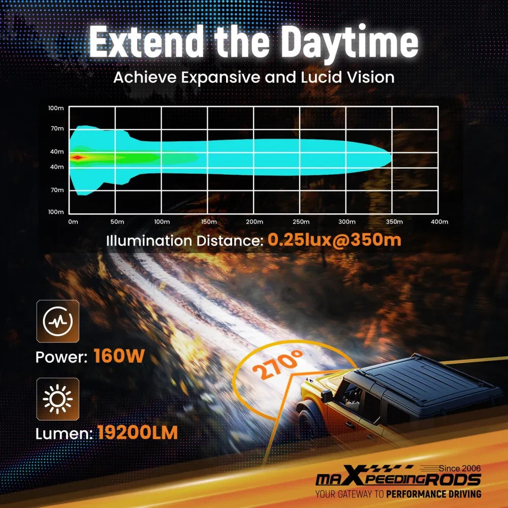 MXPR 3.5" 160W LED Headlights Fog Lights Spot Beam RGB DRL Square Lamps