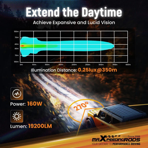 MXPR 3.5" 160W LED Headlights Fog Lights Spot Beam RGB DRL Square Lamps