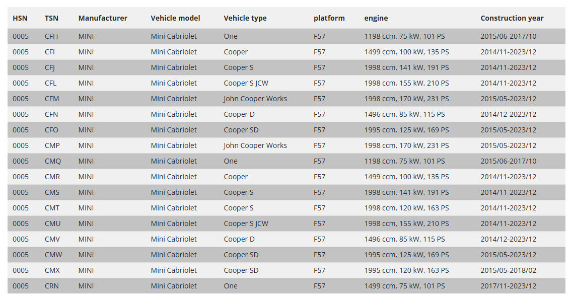 FK AK Street Coilovers Adj Lowering BMW Mini 3 F57 Cabriolet 2015+ SMMC1801-02