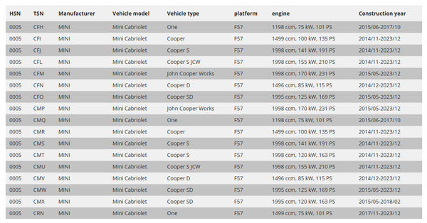 FK AK Street Coilovers Adj Lowering BMW Mini 3 F57 Cabriolet 2015+ SMMC1801-02