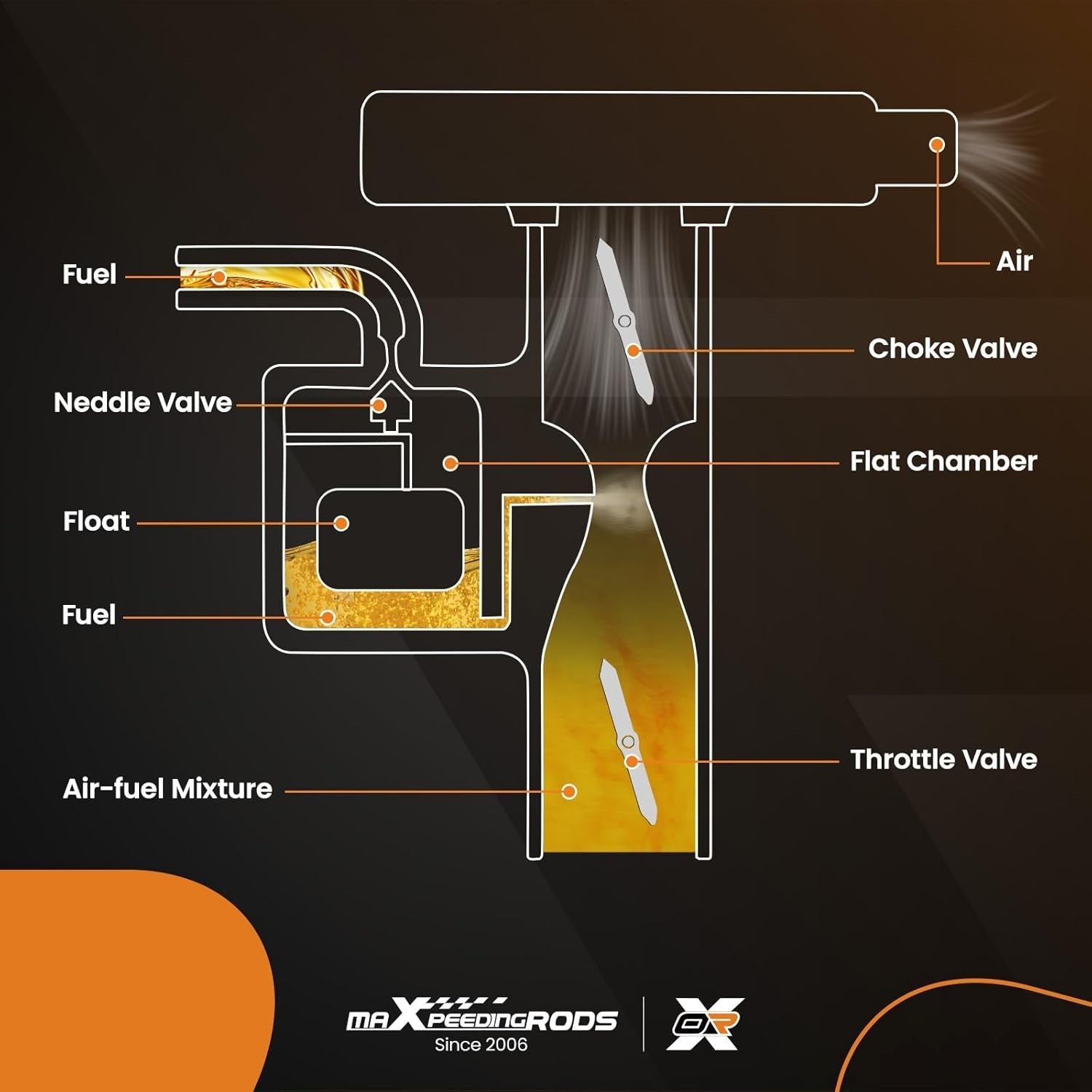 MXPR 34PICT-3 Carburetor Beetle Thing Karmann Ghia Transporter Squareback 1.6
