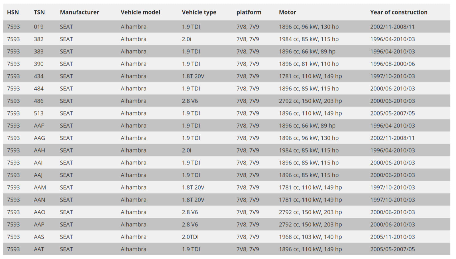 FK AK Street Lowering Coilovers Seat Alhambra 1995-2010