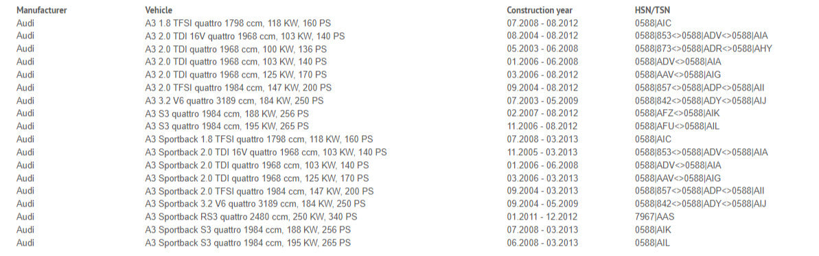 JOM Redline Lowering Coilovers Audi A3 8P Quattro 2.0T TDi DSG 3.2 04-12