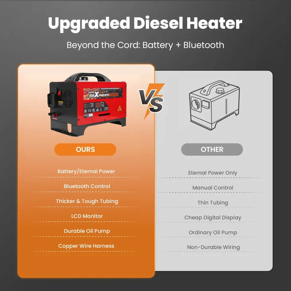 MXPR 8KW Air Diesel Heater App Remote Control Cars Truck Boats Wireless Startup
