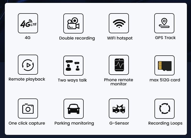 P85 DVR 2K Front & 1080P Rear Camera / 3" Screen / Dash Dual Recorder / Wifi / GPS / App Dash Dual Recorder