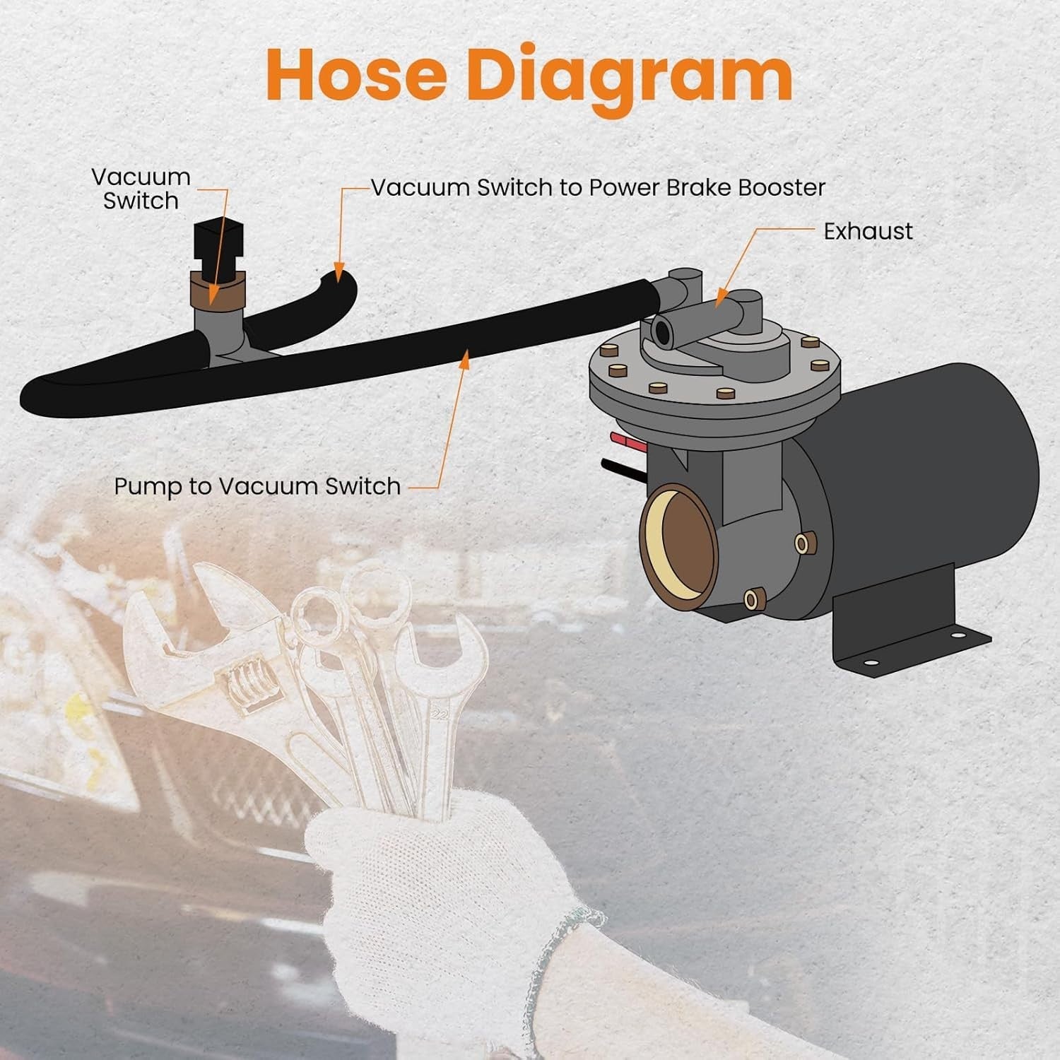 MXPR 28146 12V Electric Brake Booster Vacuum Pump Kit 18" - 22" inc install kit