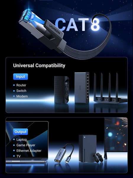 UGREEN Ethernet Cable 5M, Cat 8 Internet Cable Flat High-Speed 40Gbps 2000Mhz Network Cable, Gigabit Braided RJ45 LAN Cable Patch Cord Compatible for PC/Laptop, PS5, Xbox, Modem, Router, Switch, TV